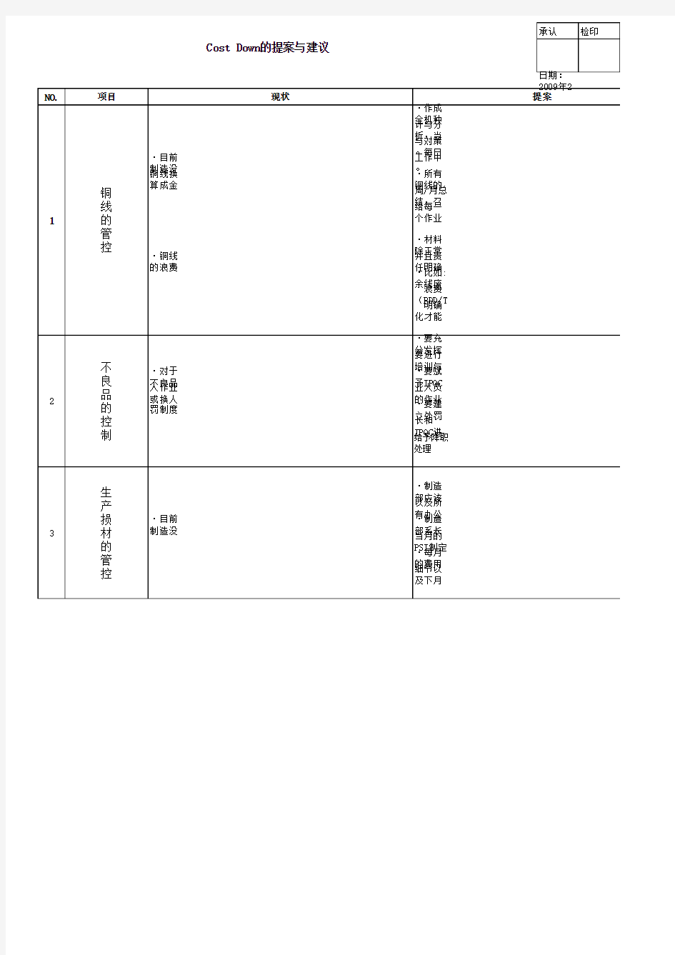 COST DOWN的提案与建议