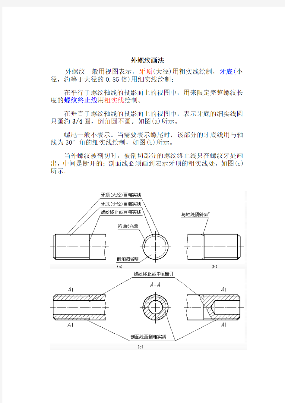 螺纹的规定画法