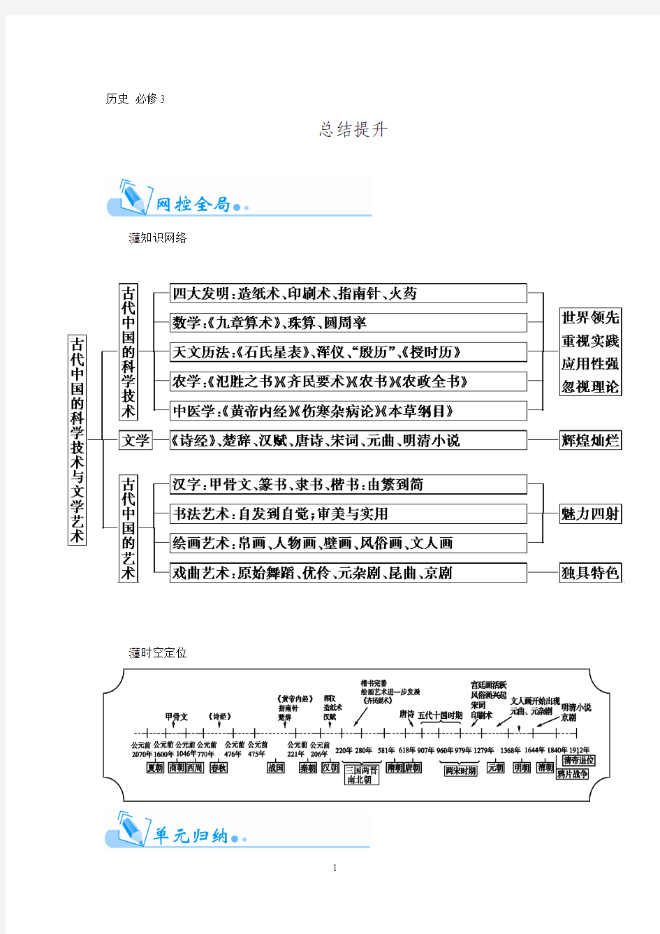 【金版学案】2016届高三历史一轮复习习题 必修3第2单元 古代中国的科学技术与文学艺术 总结提升