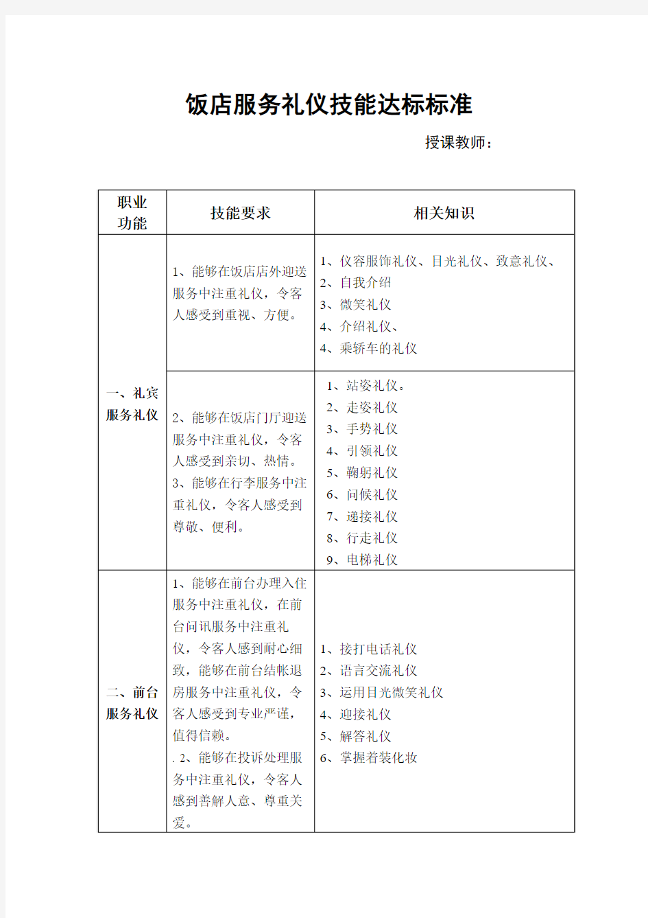 饭店服务礼仪技能达标