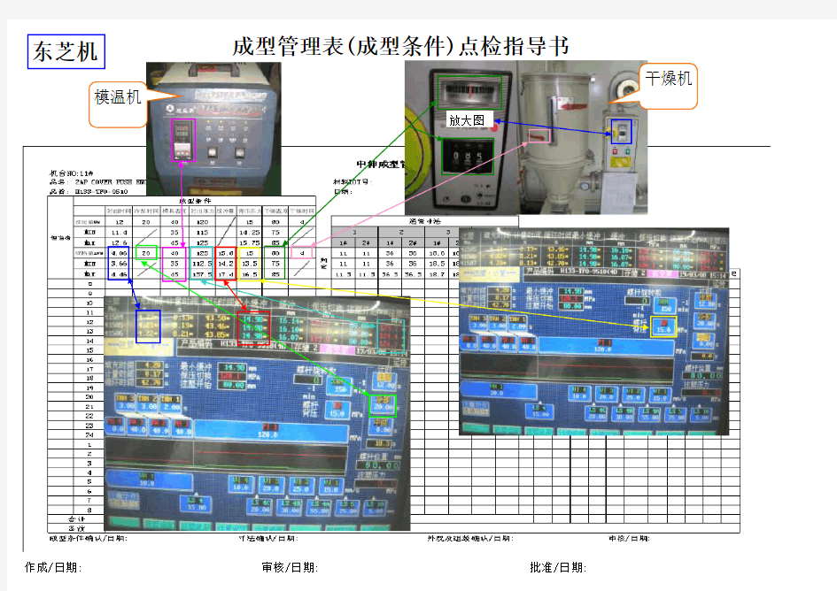 成形条件点检的操作指导书01