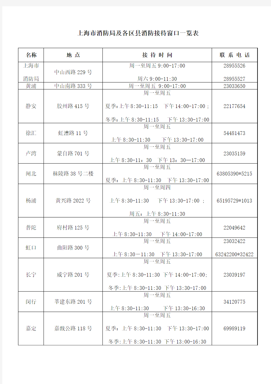 上海消防窗口一览