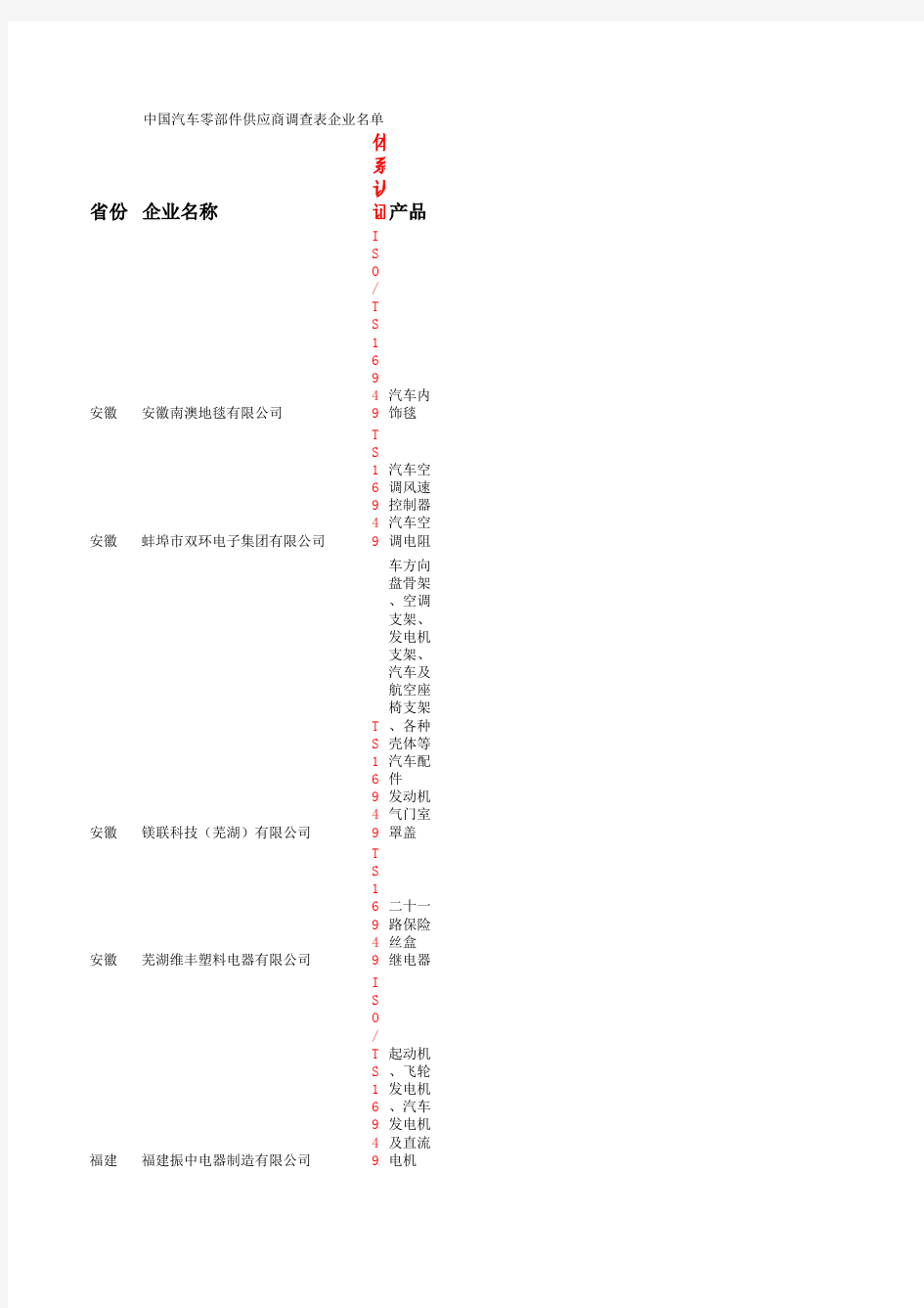 全国汽车零部件供应商通讯录