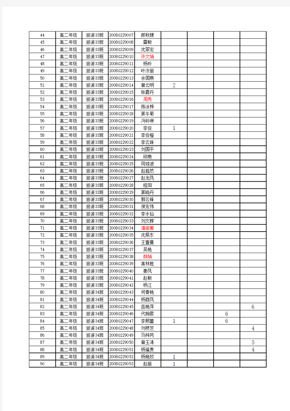 宜良县职业高级中学2009学年上学期考勤统计一览表