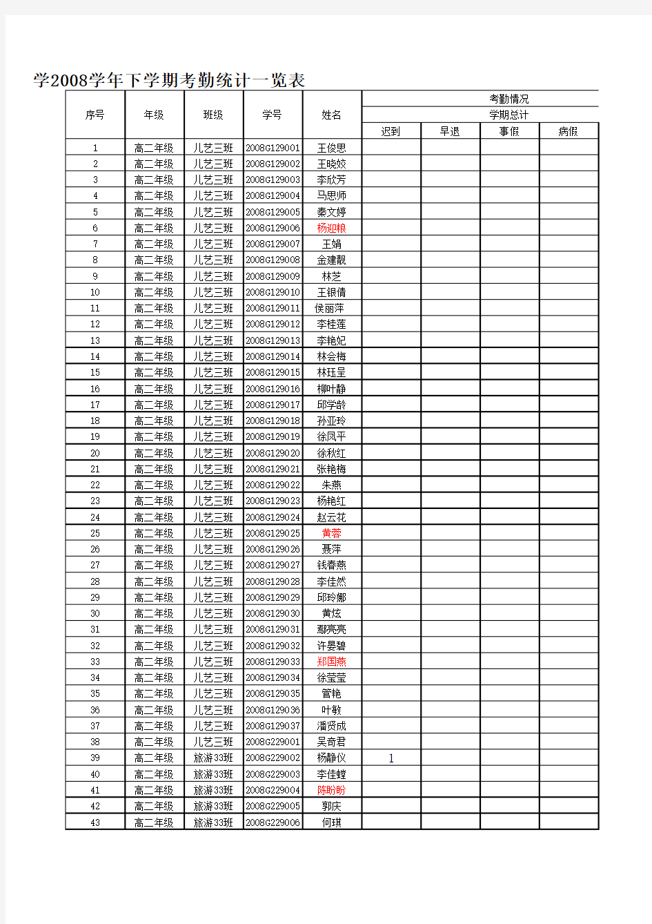 宜良县职业高级中学2009学年上学期考勤统计一览表