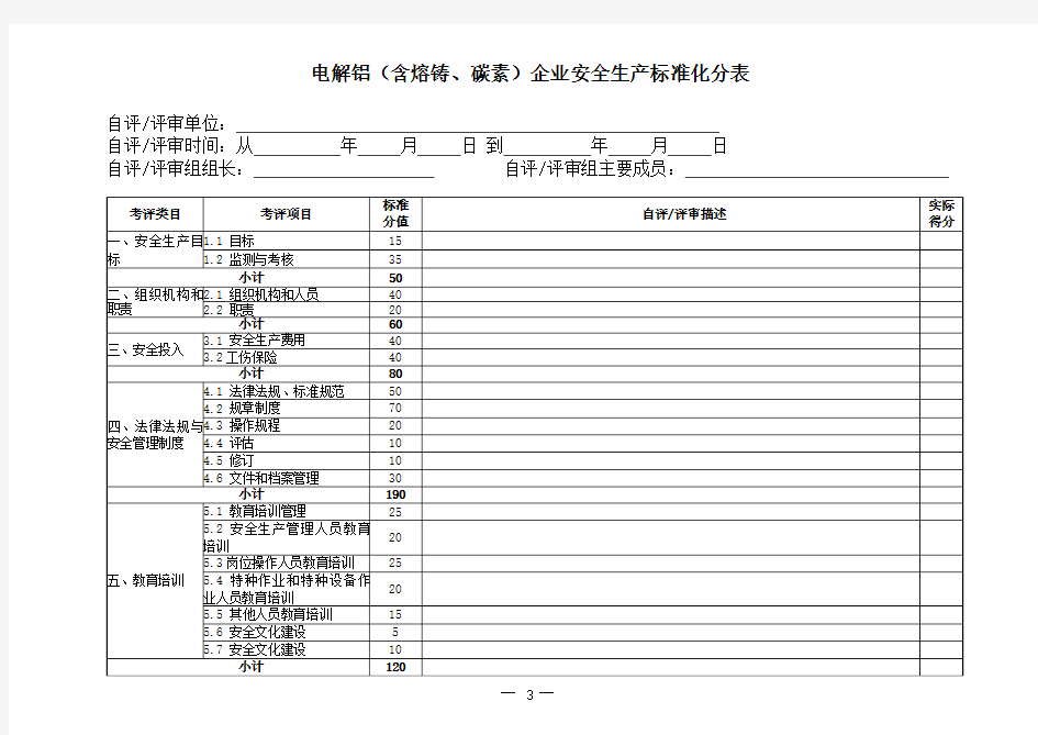电解铝(含熔铸、碳素)企业安全生产标准化评分表