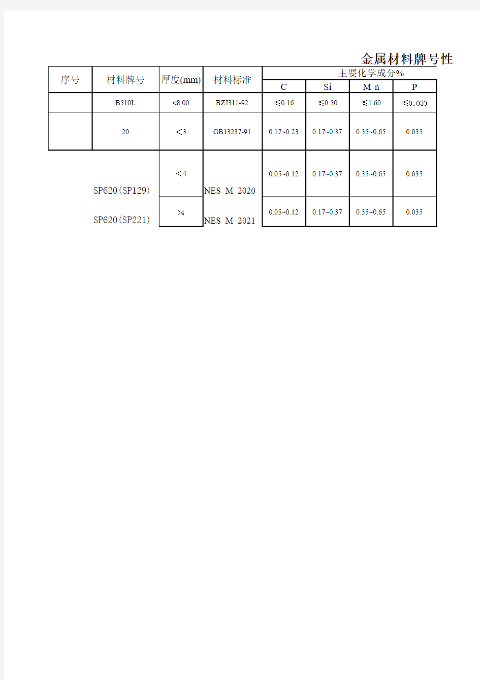 金属材料性能指标对照表