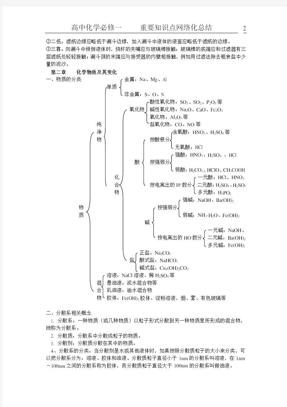 高中化学必修一     重要知识点网络化总结【精品】