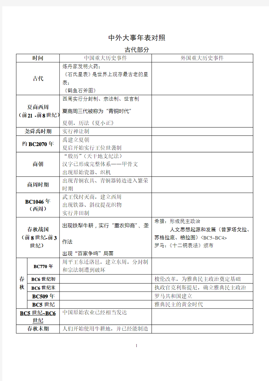 ★中外大事年表对照