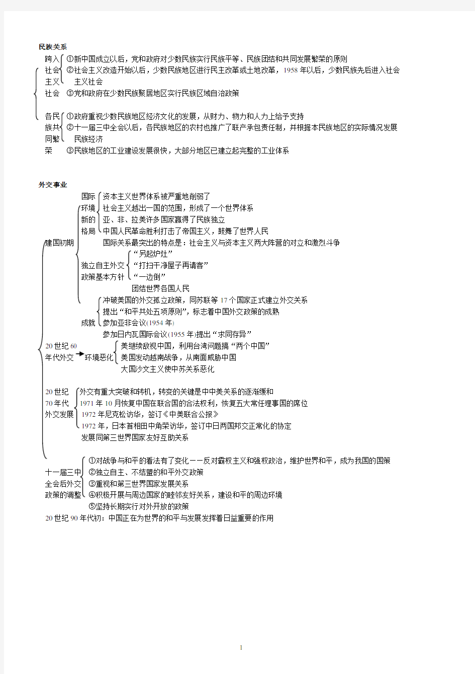 世界近现代史知识结构图(附)