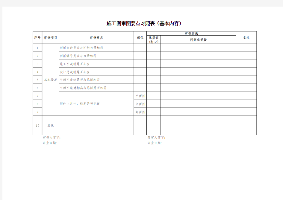 施工图审图要点对照表(非常全面)