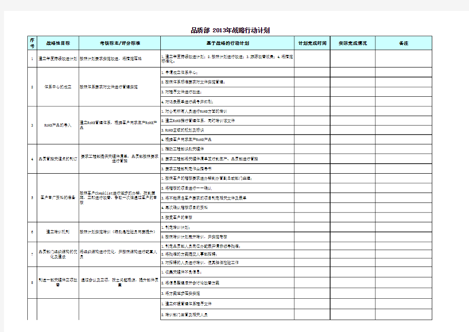 品质部战略行动规划