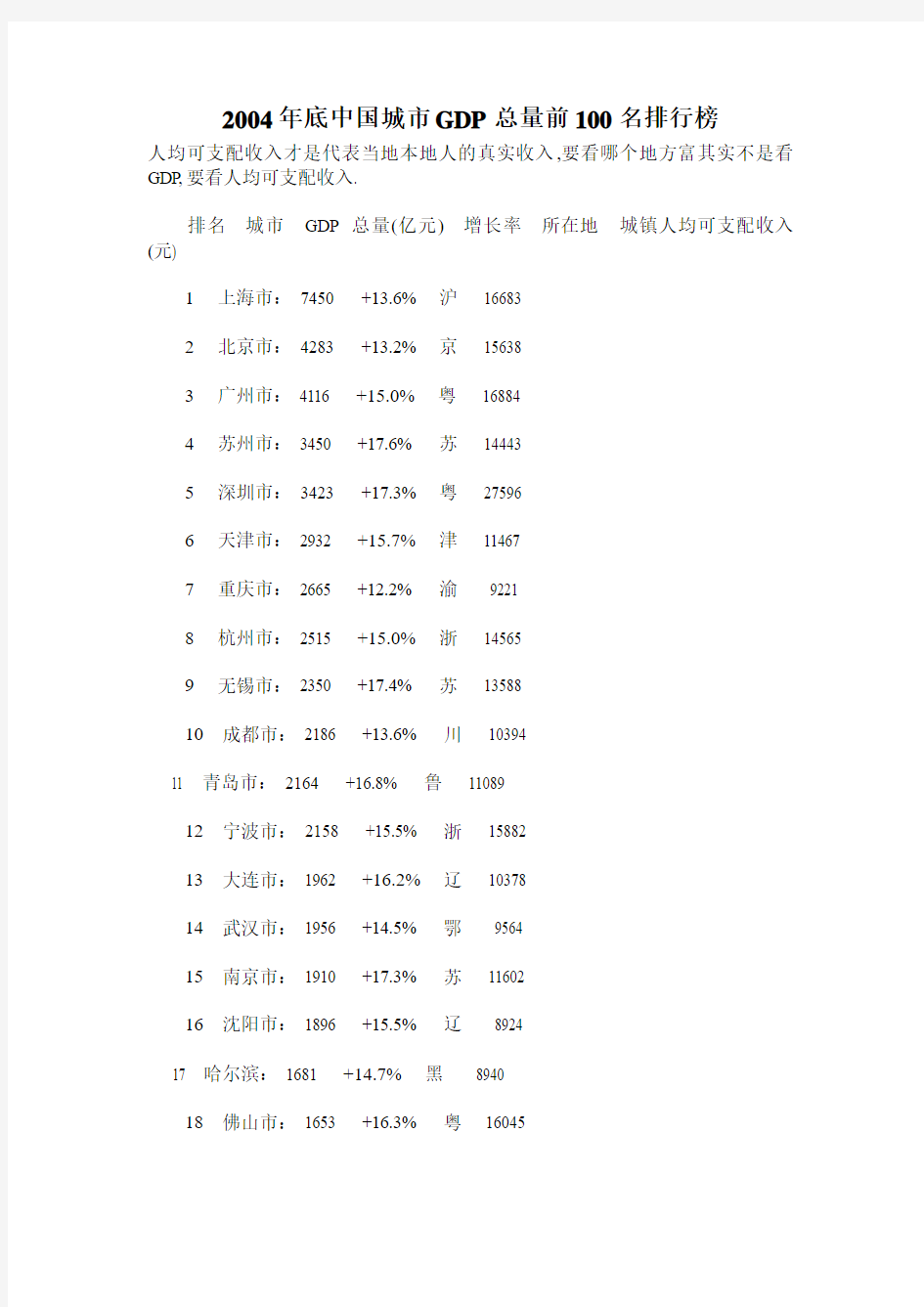 2004年底中国城市GDP总量前100名排行榜