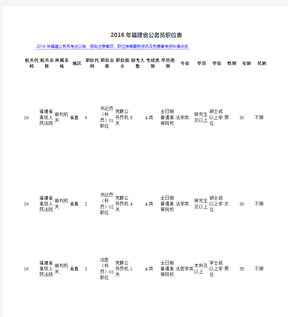 2016年福建省公务员职位表