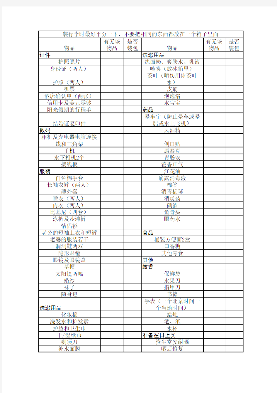 海岛游必带物品清单