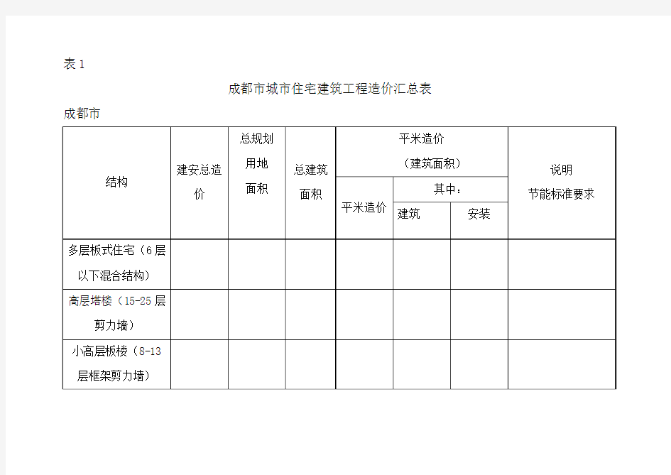 成都市城市住宅建筑工程造价汇总表