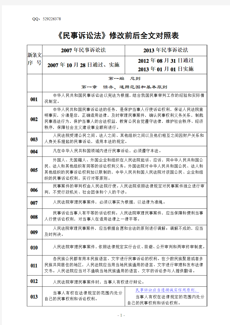 2012民事诉讼法新旧修改全文对比(彩色直观、可A4打印)修改