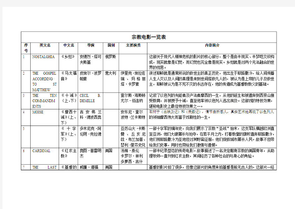 宗教电影一览表