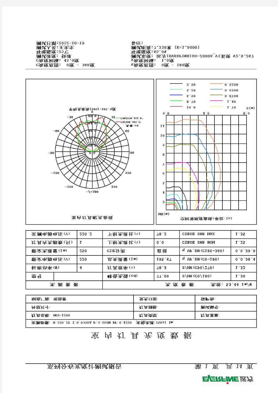 积分球测试报告