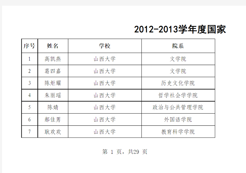 -04-山西省2012--2013国家奖学金名单