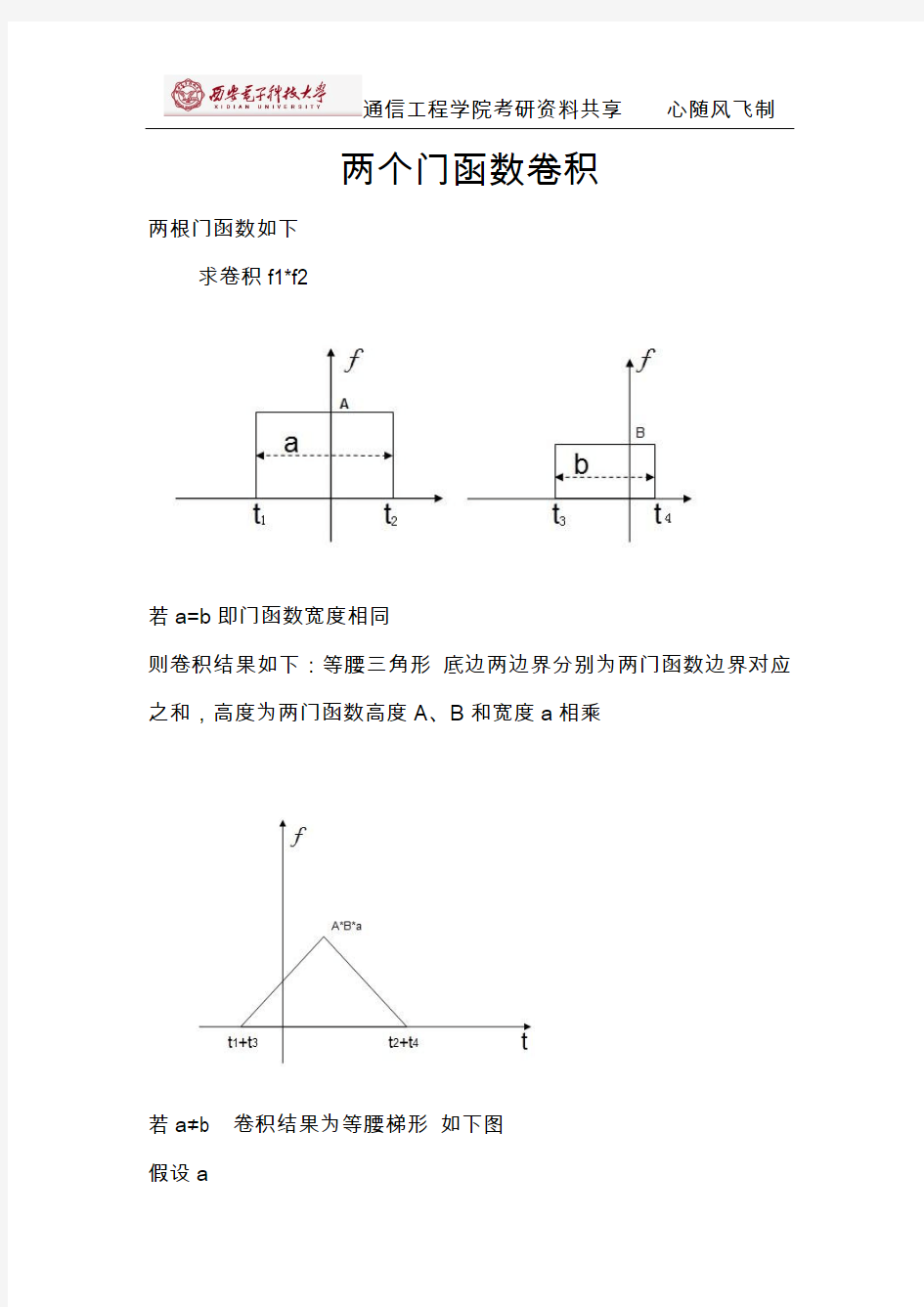 两个门函数卷积