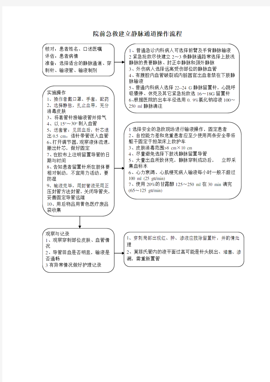 院前急救建立静脉通道操作流程