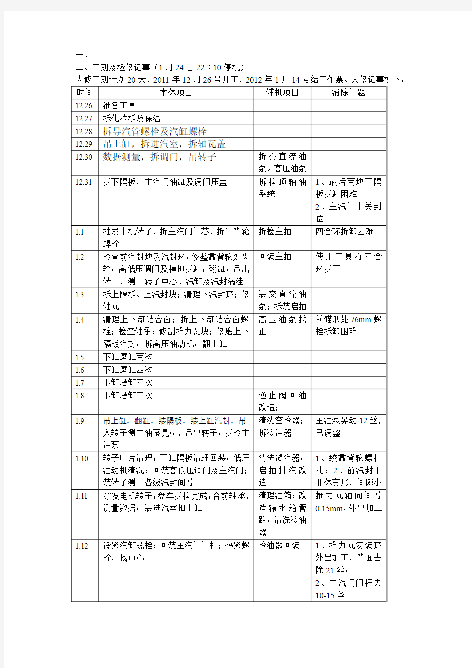 汽轮机大修总结