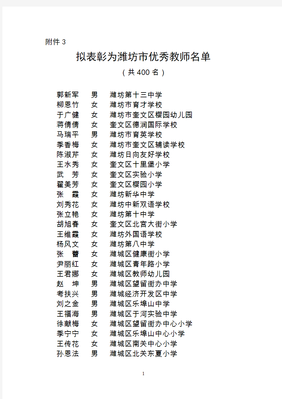 2014年潍坊市优秀教师、优秀教育工作者名单