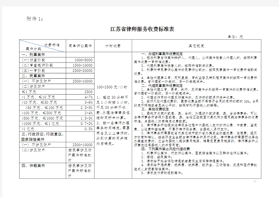 江苏省2013年律师服务收费标准表