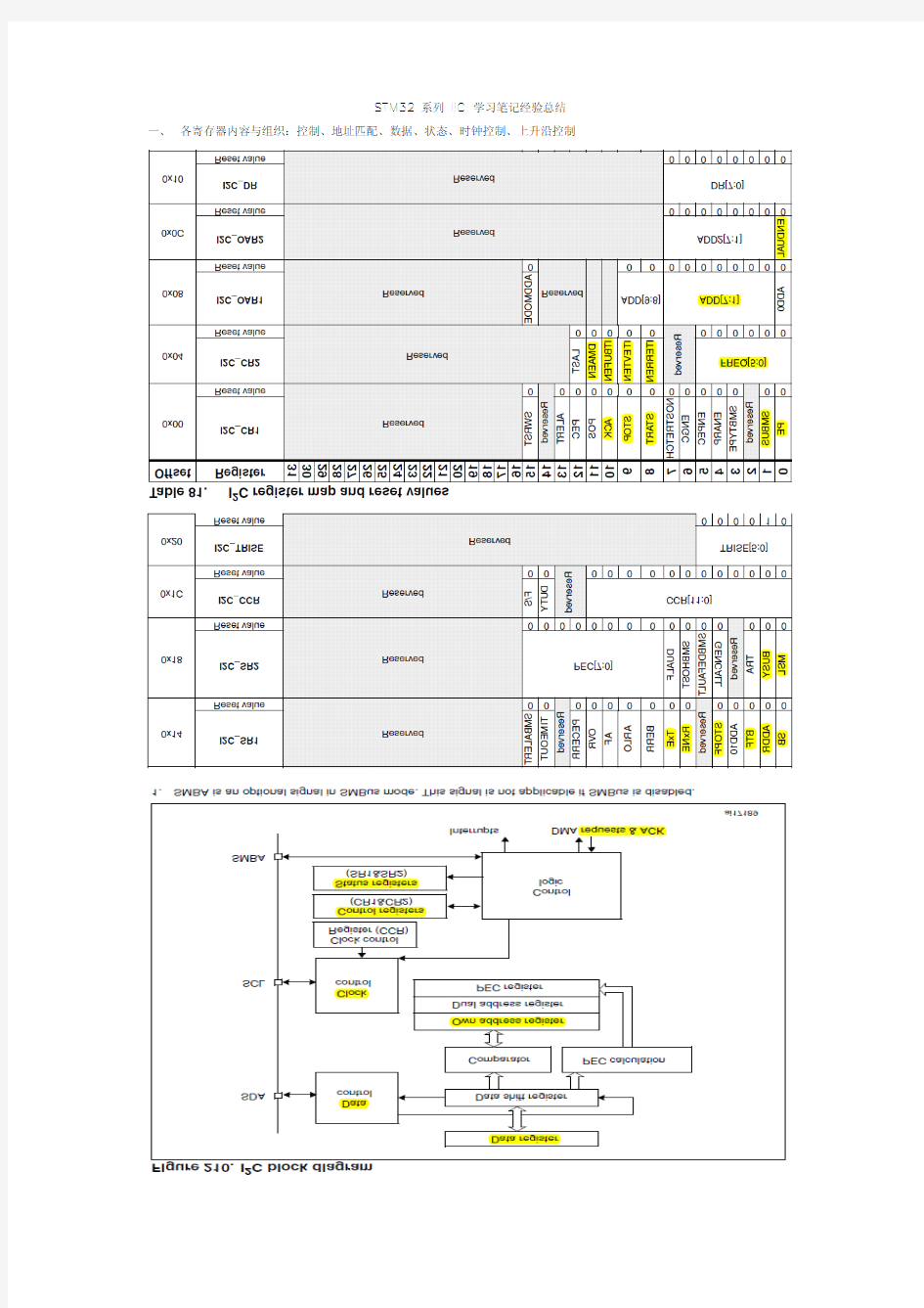 STM32 IIC 学习笔记总结