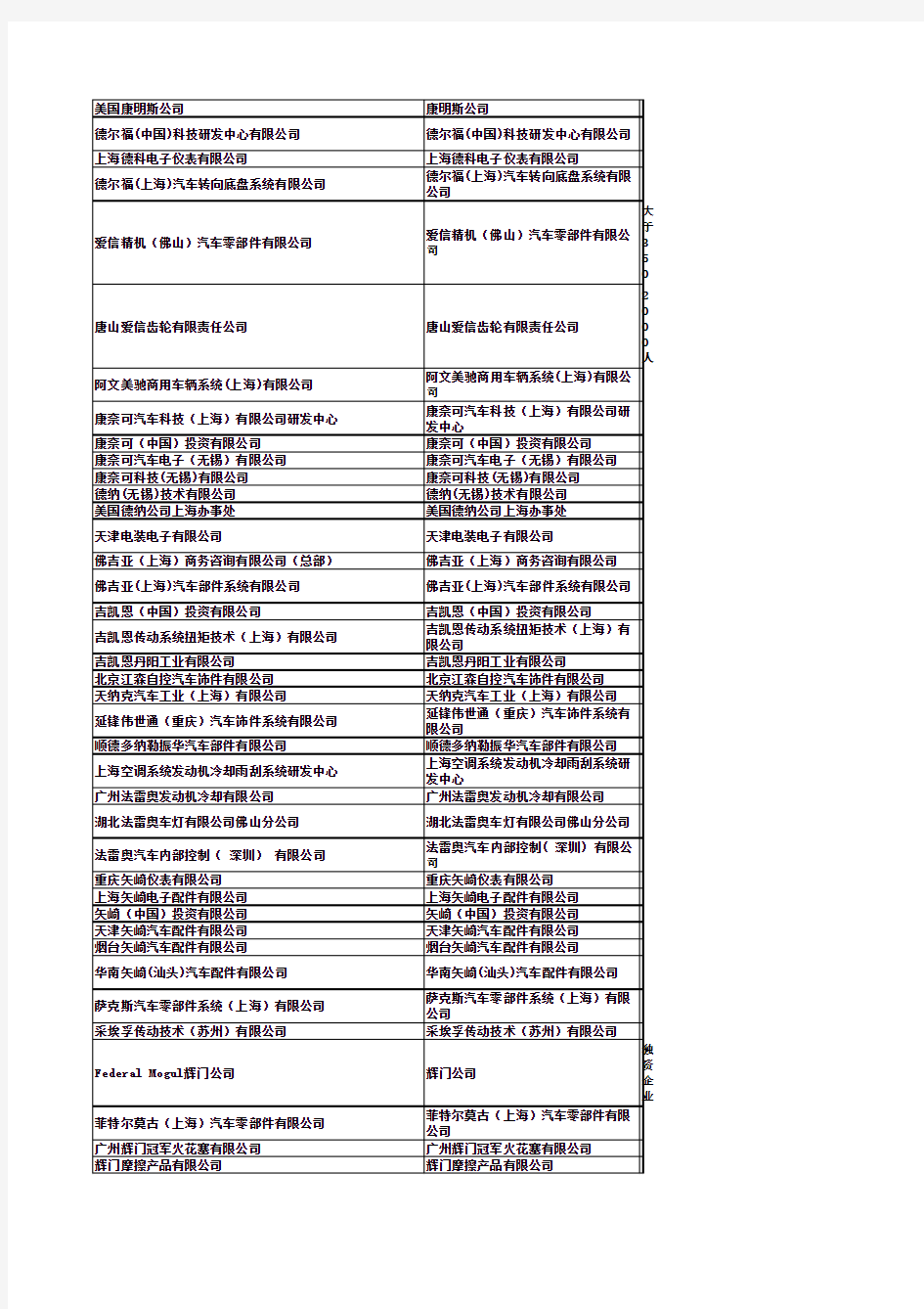 世界著名500强汽车零部件企业在中国的公司介绍