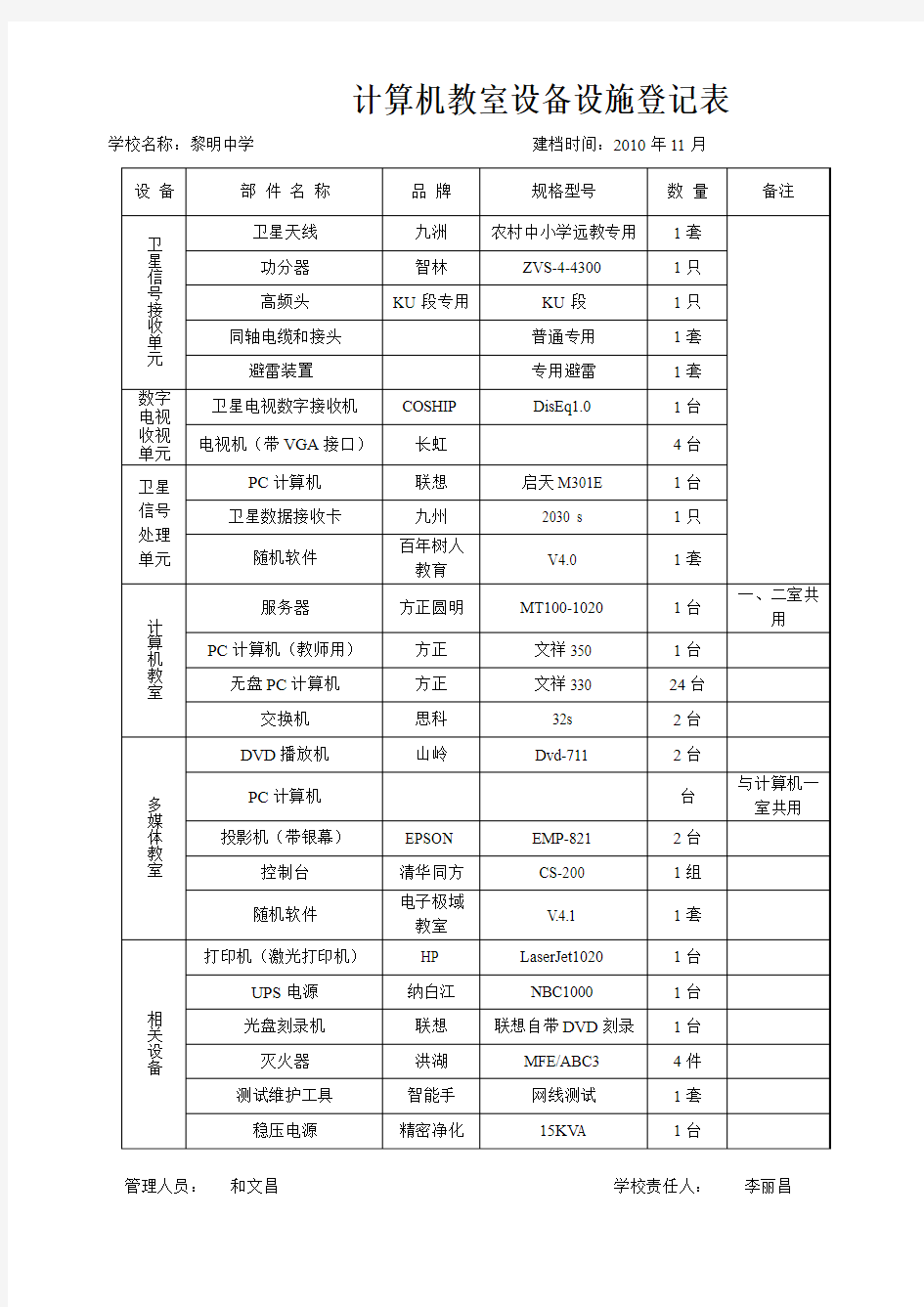 计算机教室设备设施登记表