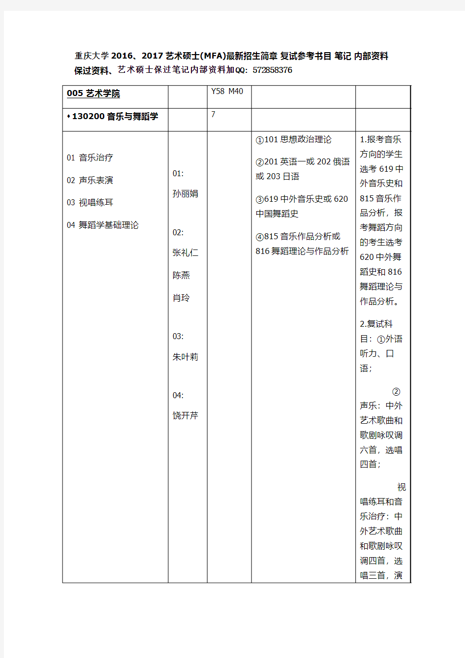 重庆大学2016、2017艺术硕士(MFA)最新招生简章 复试参考书目 笔记 内部资料 保过资料.docx