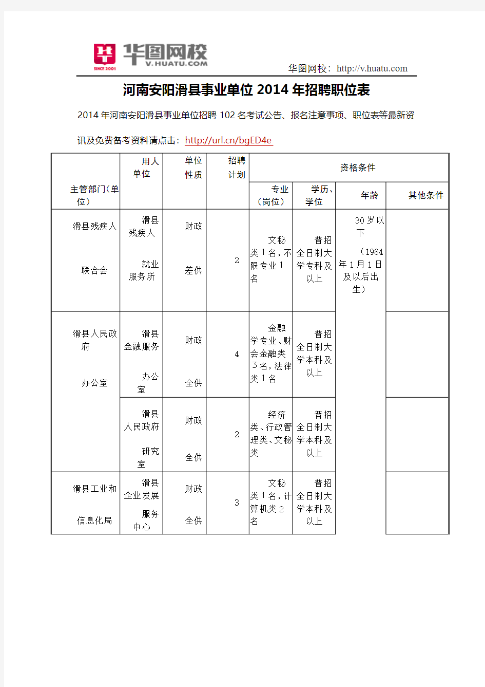 河南安阳滑县事业单位2014年招聘职位表