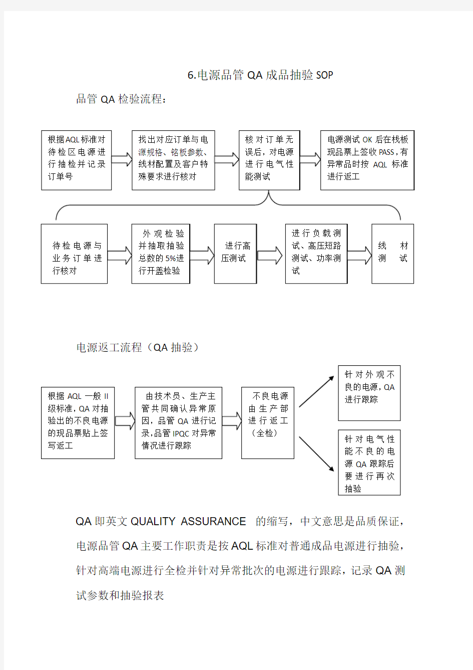 6.电源品管QA成品抽验SOP