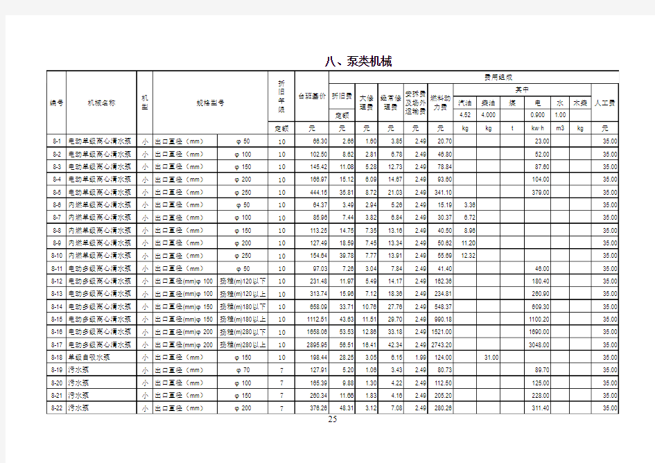 全国统一施工机械台班费用定额