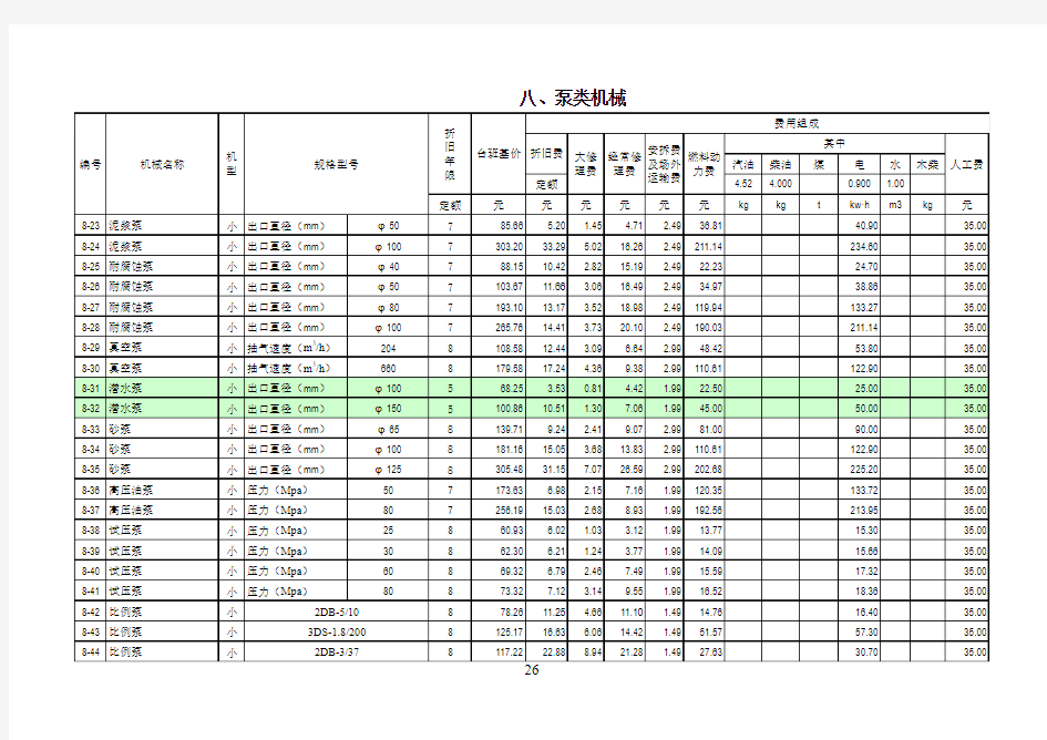 全国统一施工机械台班费用定额