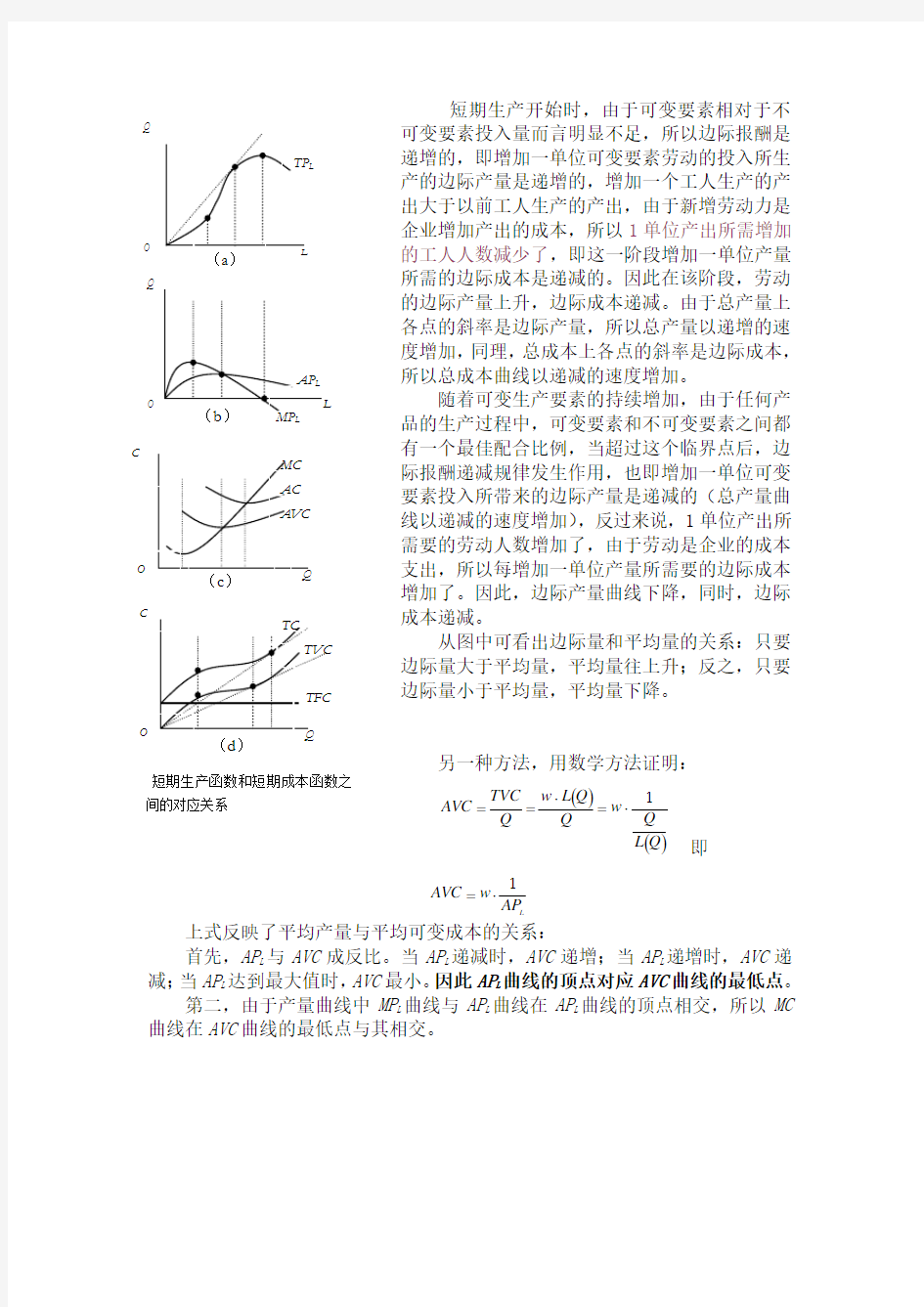 短期生产函数与成本曲线图