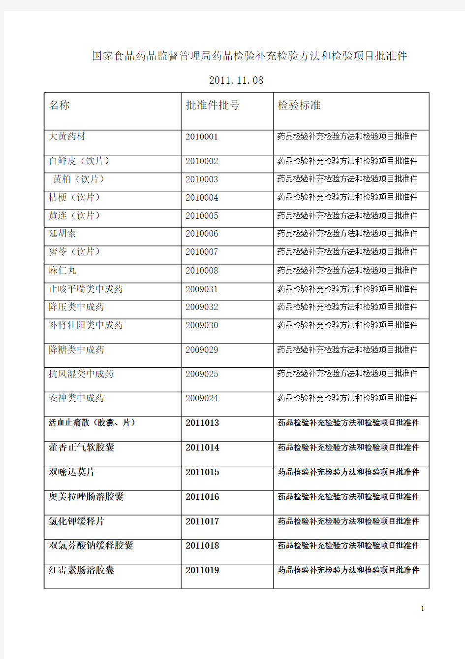 国家食品药品监督管理局药品检验补充检验方法和检验项目