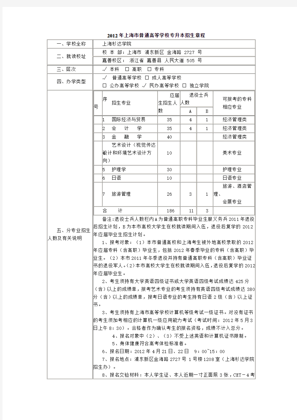 上海杉达学院专升本