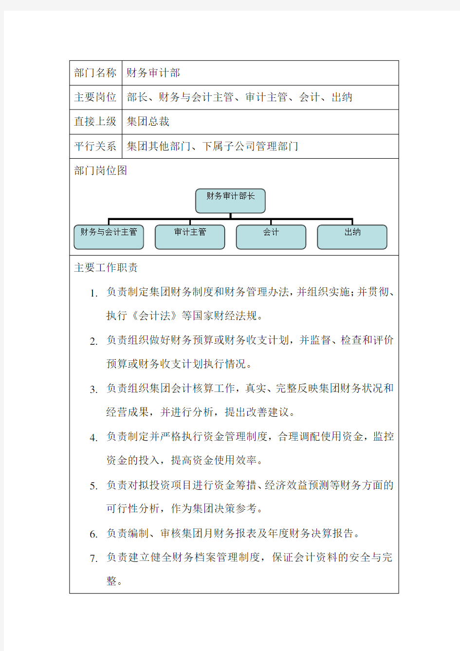 财务审计部部门岗位职责