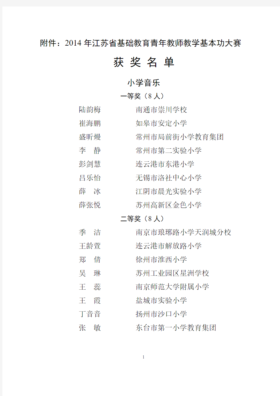 2014年度江苏省基础教育青年教师教学基本功大赛获奖名单