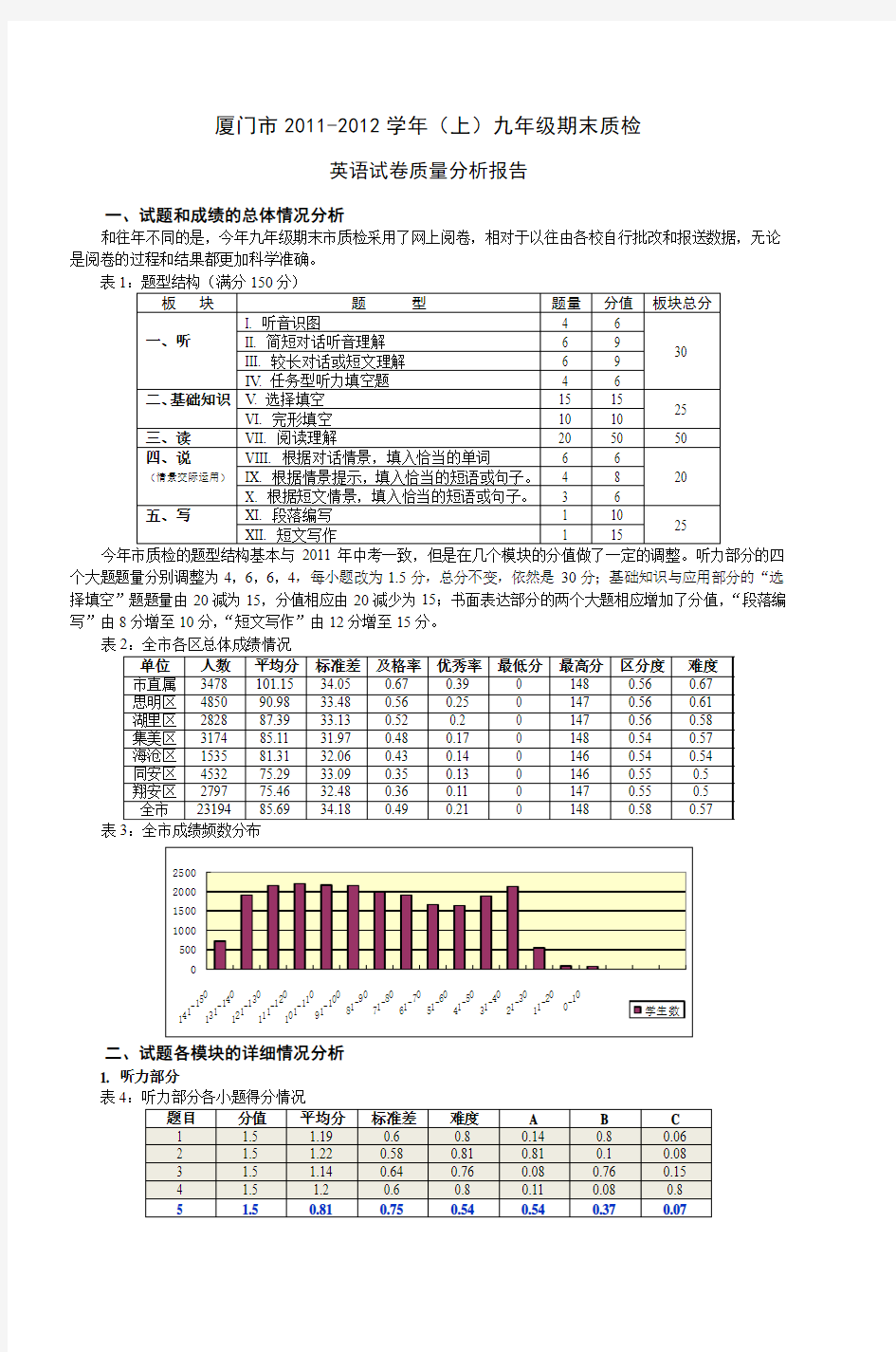 20112012学年(上)九年级期末市质检质量分