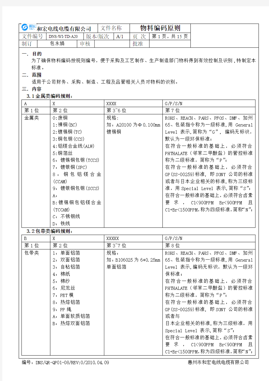 物料编码原则