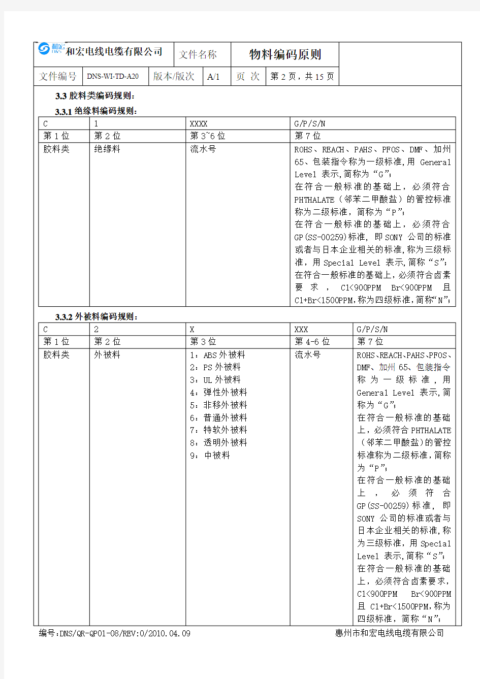 物料编码原则