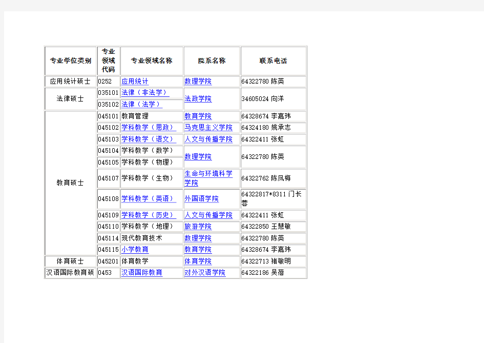 专业学位类别