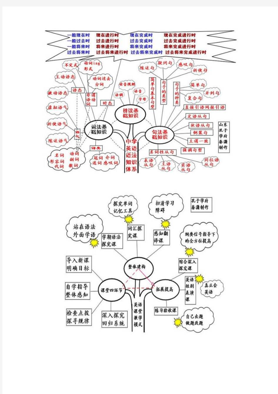 最全英语语法考点图片学习方法