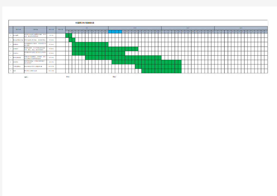 6S目视化进度计划表