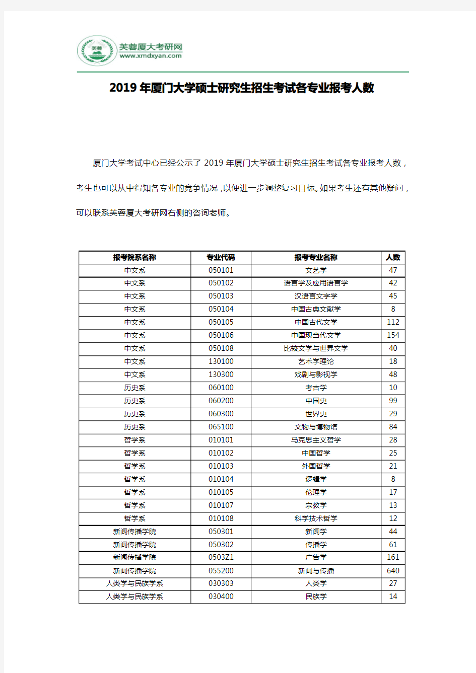 2019年厦门大学硕士研究生招生考试各专业报考人数