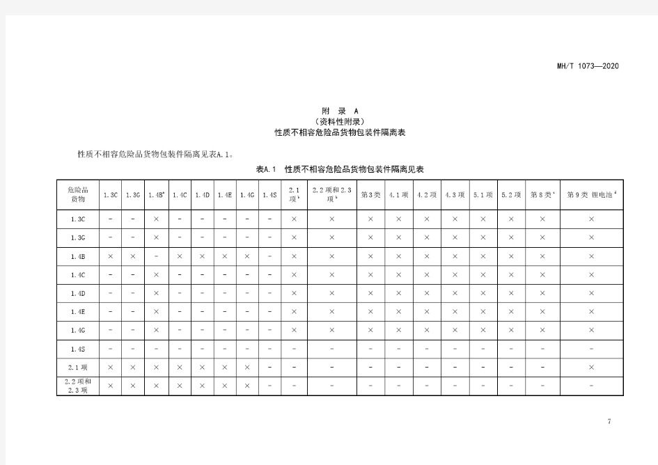 性质不相容危险品货物包装件隔离表、部分危险品货物的灭火方法、危险品货物存储限量表